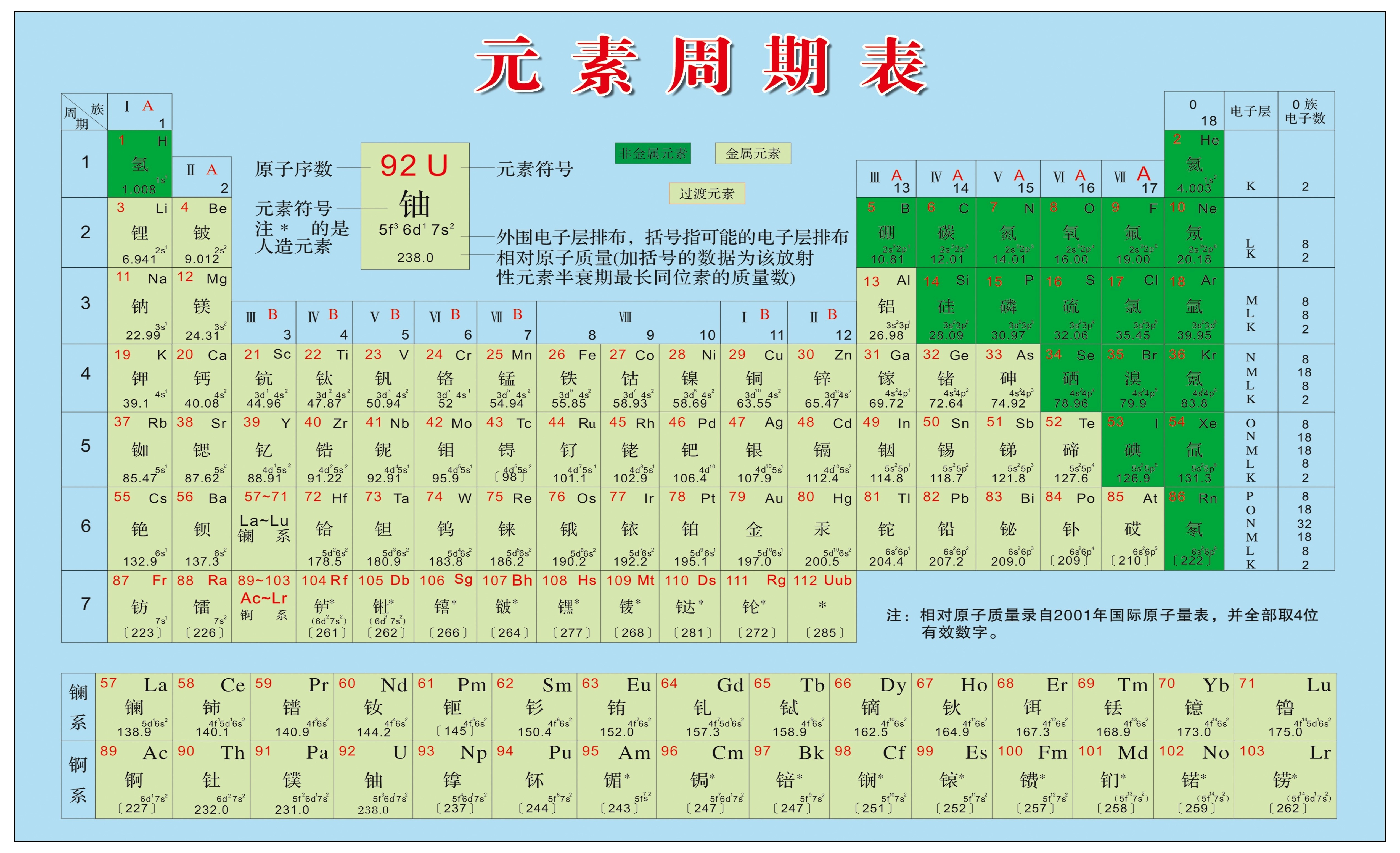 化学元素周期表