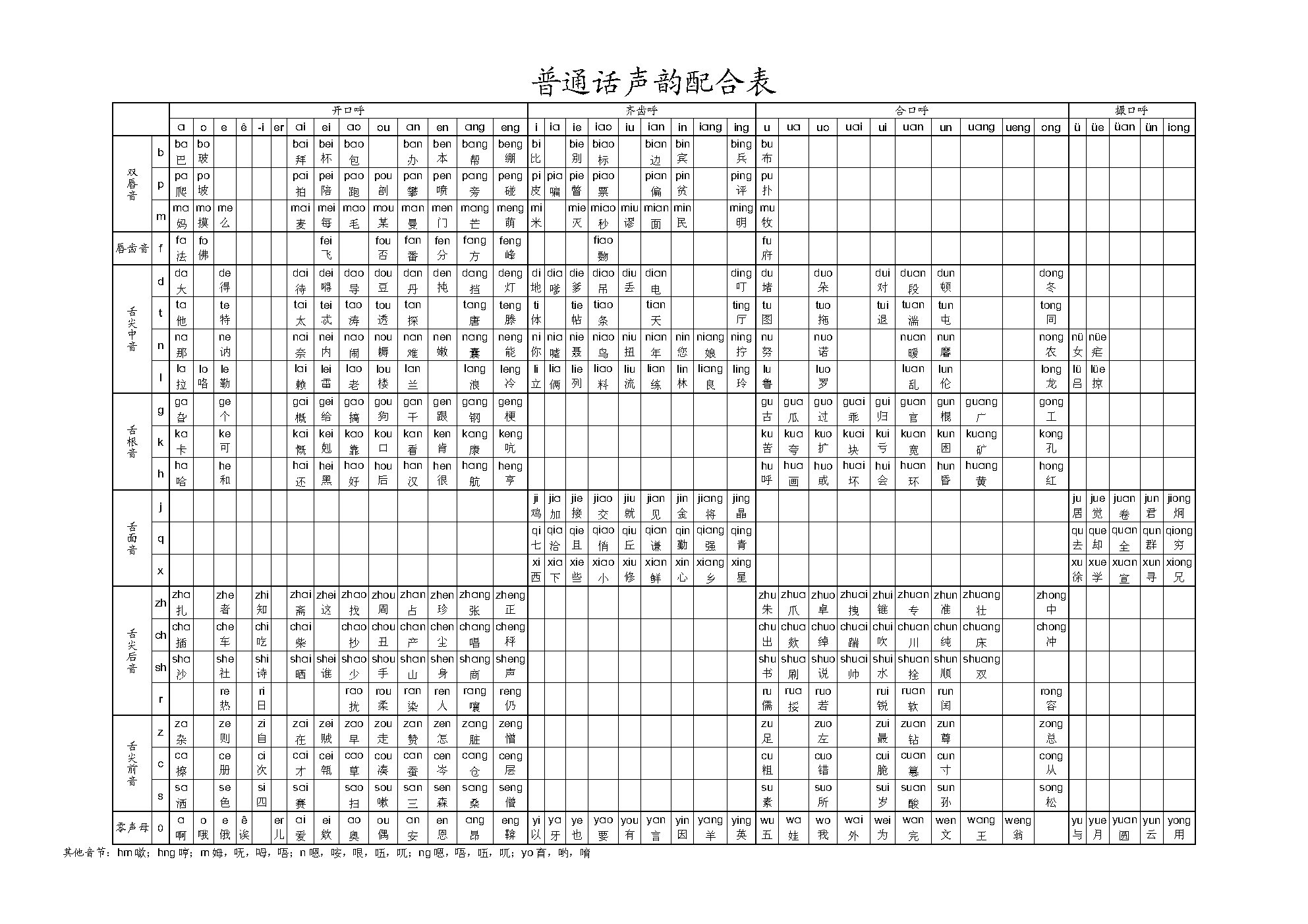 普通话声韵配合表.jpg